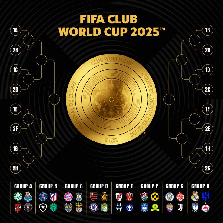 2025年世俱杯32队名单揭晓,全球豪门齐聚!